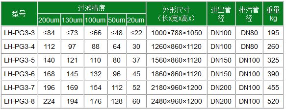 3寸全自動(dòng)疊片過(guò)濾器2.jpg